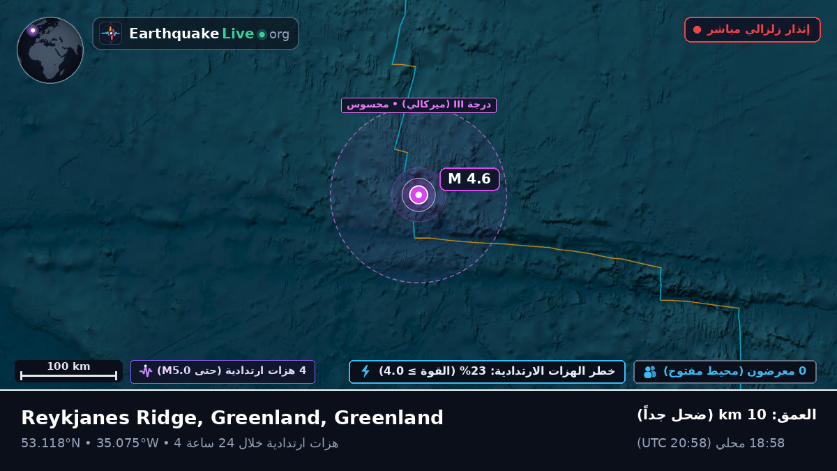 شمال المحيط الأطلسي (Greenland)