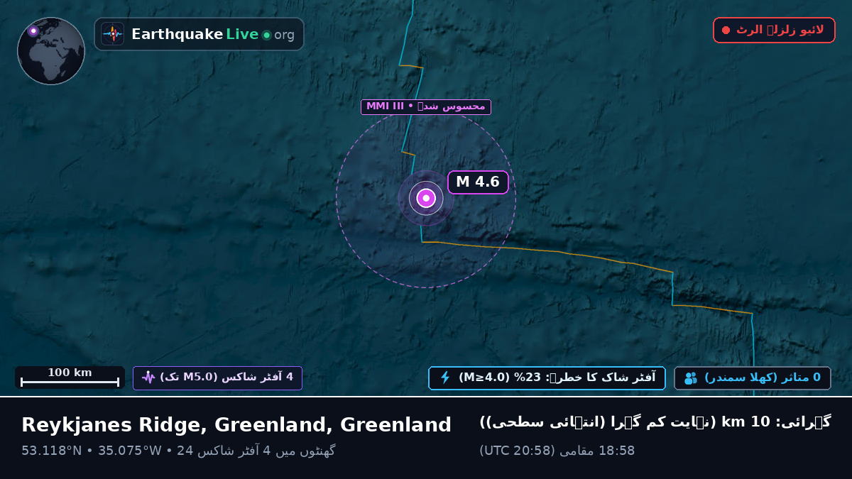 شمالی بحر اوقیانوس (Greenland)