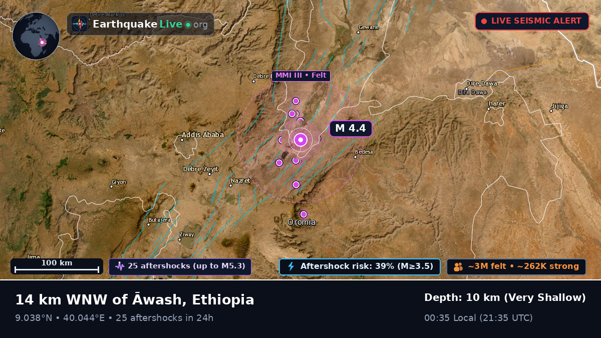 Addis Ababa, Ethiopia