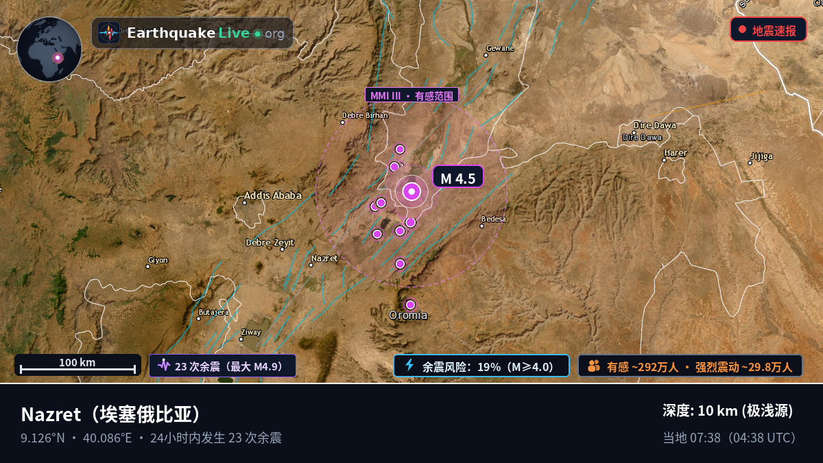 Addis Ababa, 埃塞俄比亚