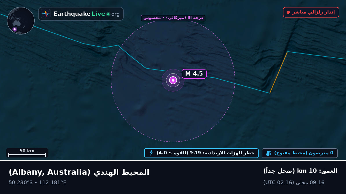 المحيط الهندي (Australia)