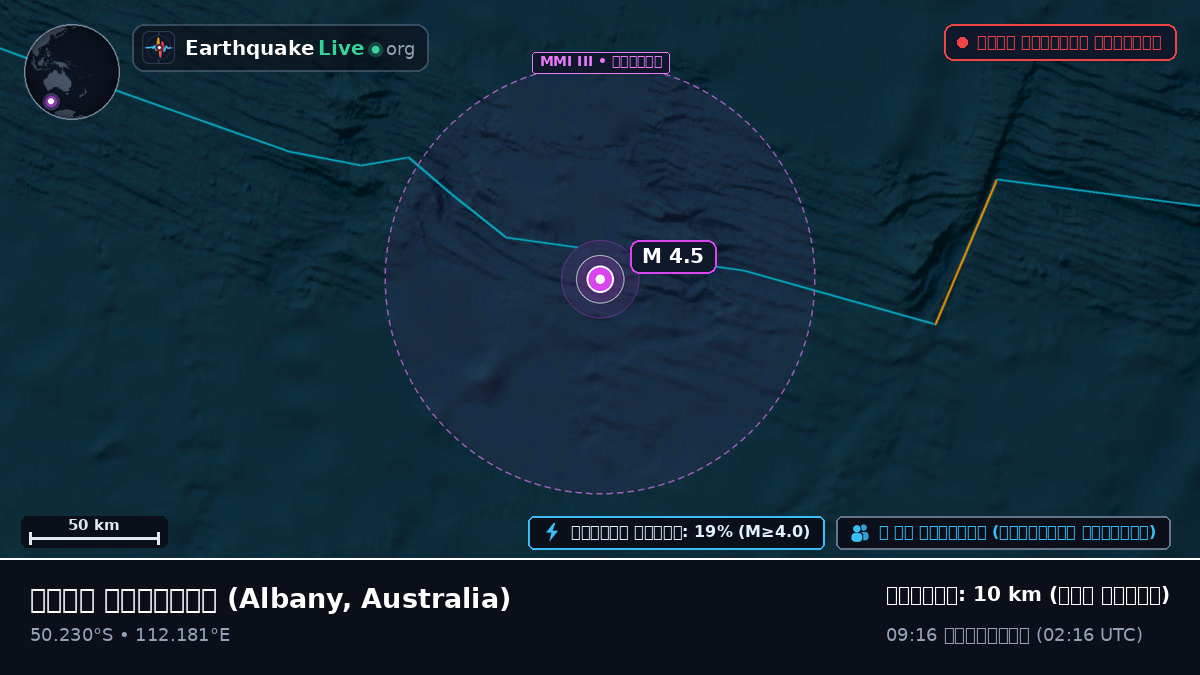 ভারত মহাসাগর (Australia)