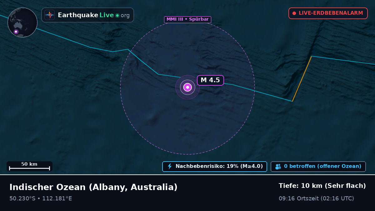 Indischer Ozean (Australia)