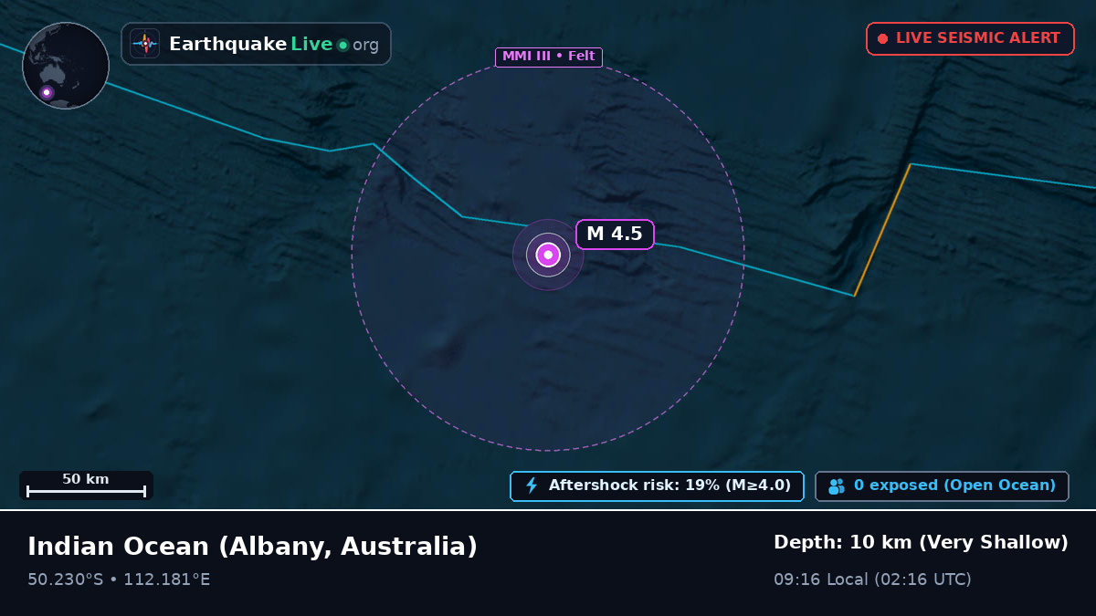 Indian Ocean (Australia)