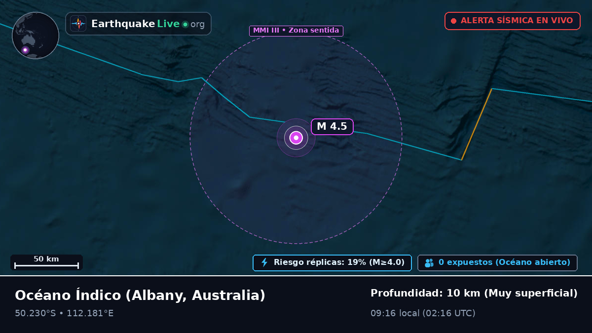 Océano Índico (Australia)