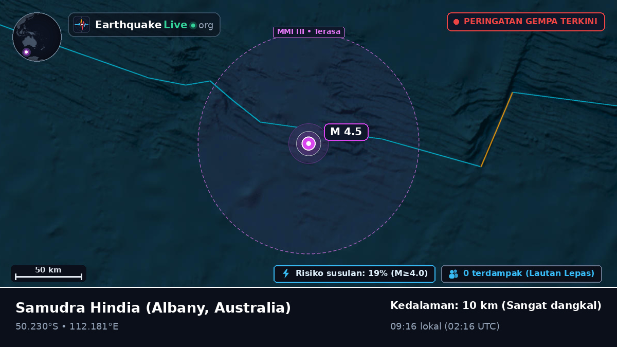Samudra Hindia (Australia)