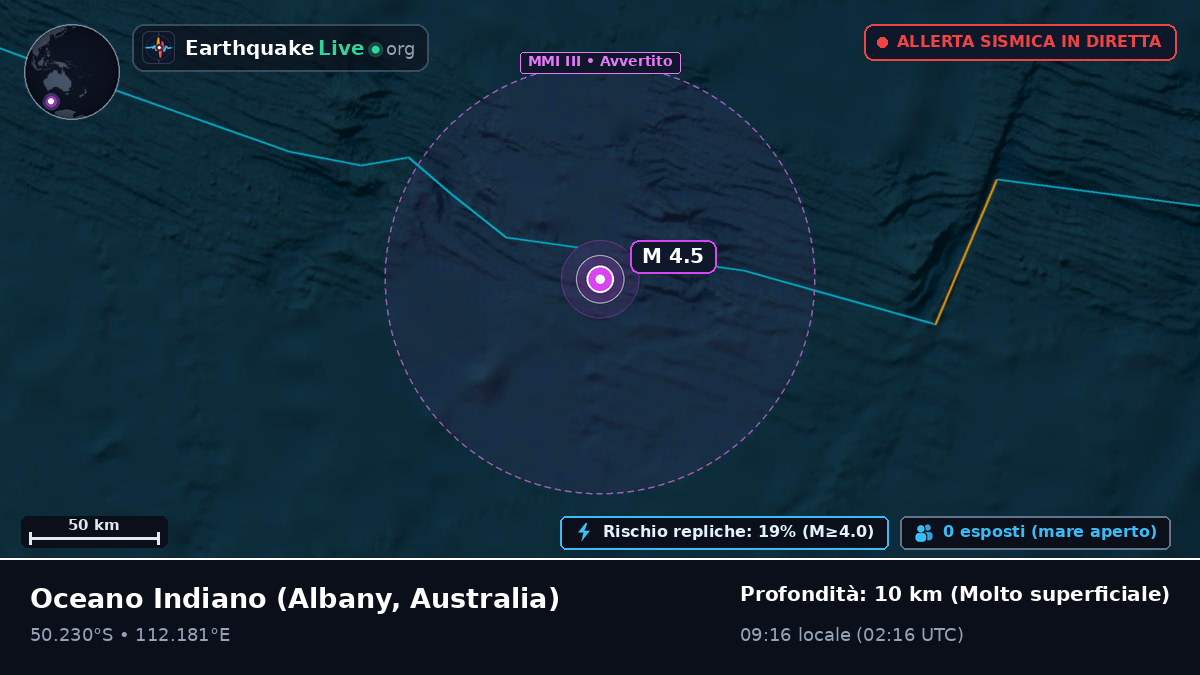 Oceano Indiano (Australia)