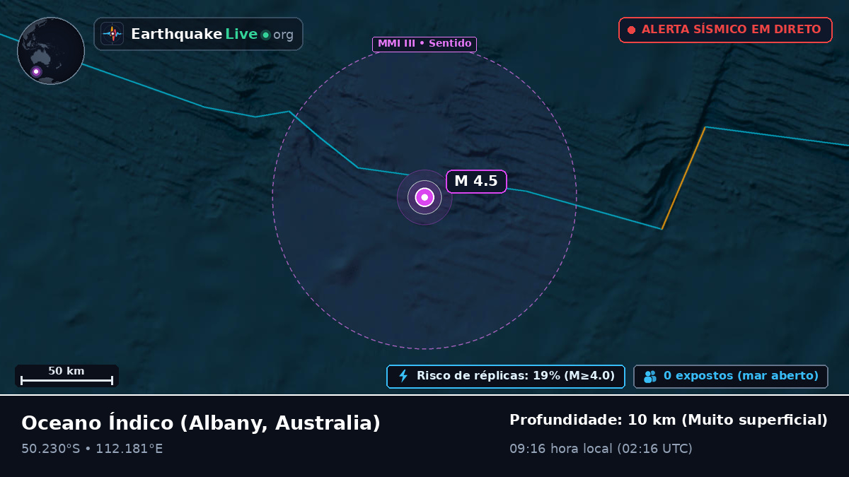 Oceano Índico (Australia)