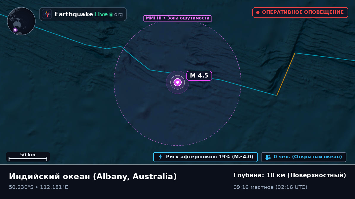 Индийский океан (Australia)