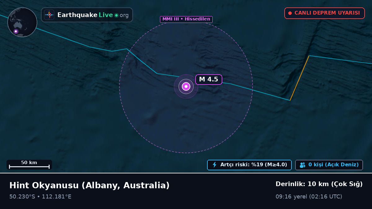 Hint Okyanusu (Australia)