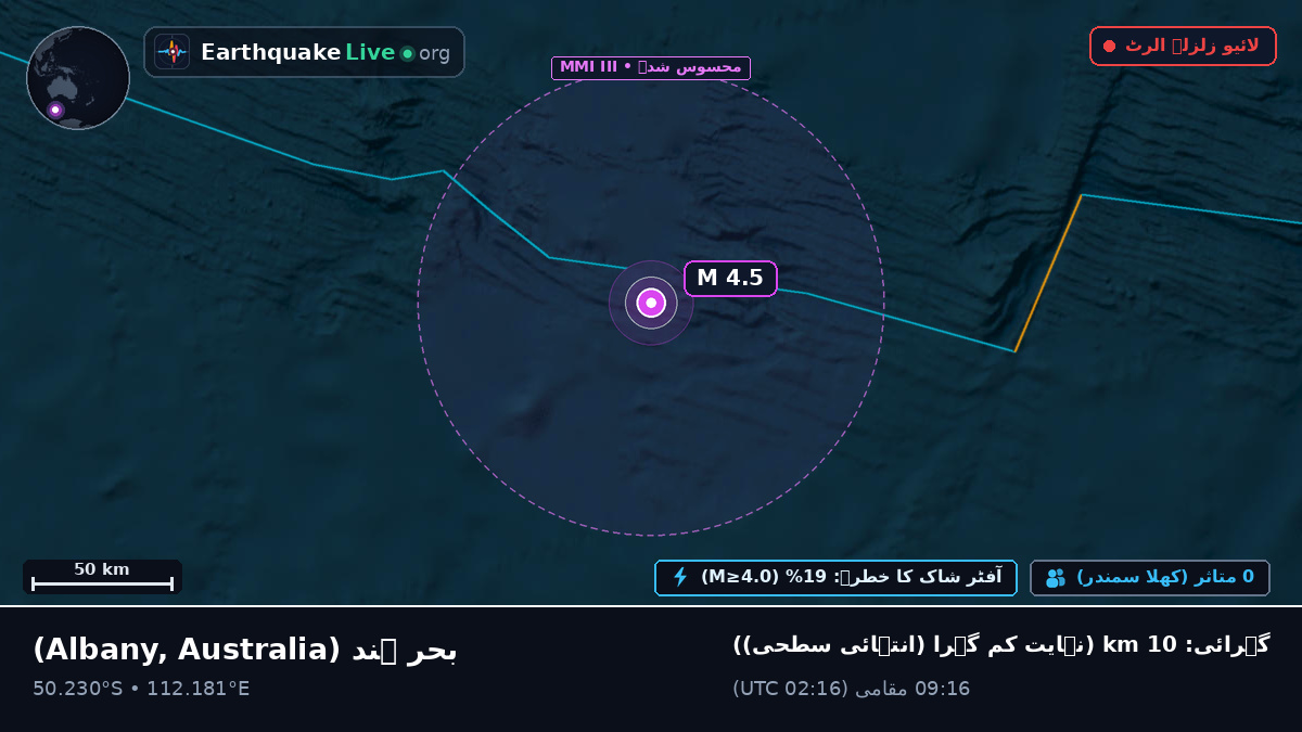 بحر ہند (Australia)
