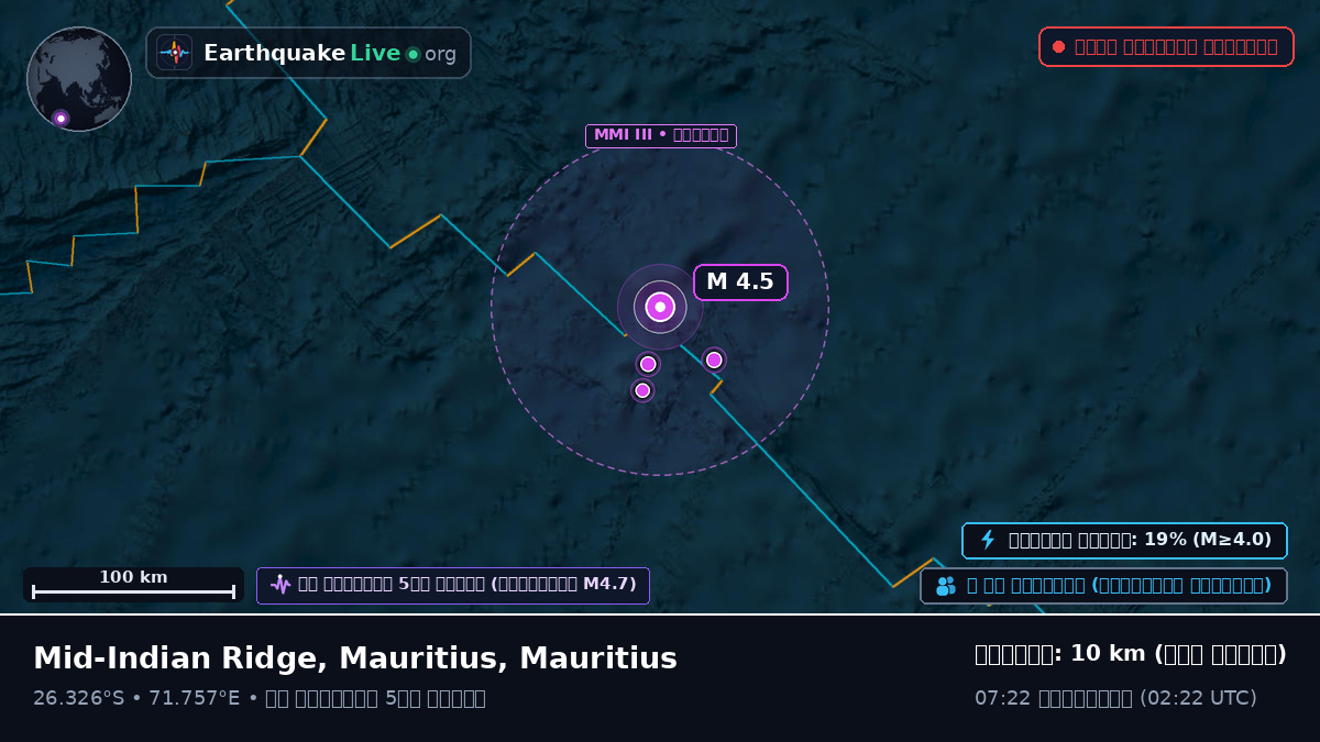 ভারত মহাসাগর (Mauritius)