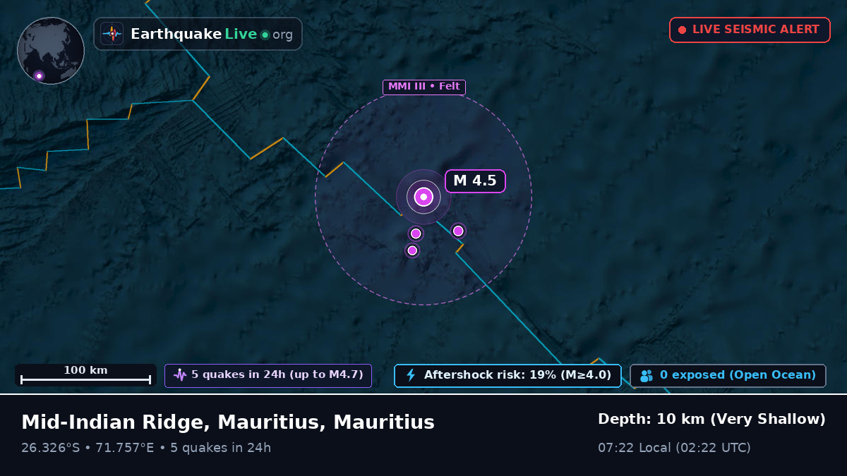 Indian Ocean (Mauritius)