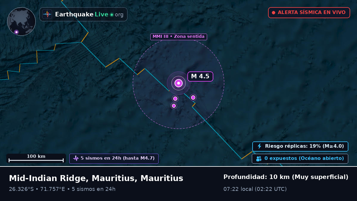 Océano Índico (Mauritius)