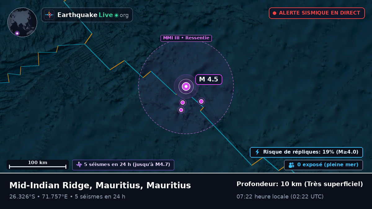 Océan Indien (Mauritius)
