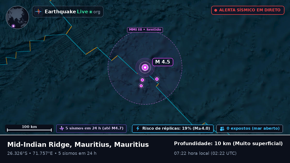 Oceano Índico (Mauritius)