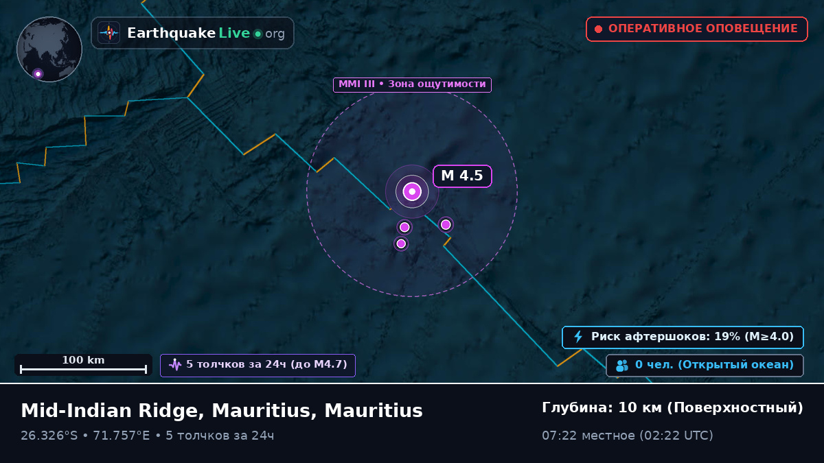 Индийский океан (Mauritius)