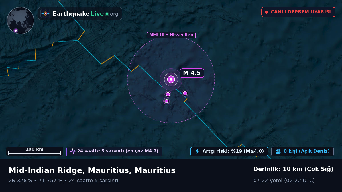Hint Okyanusu (Mauritius)