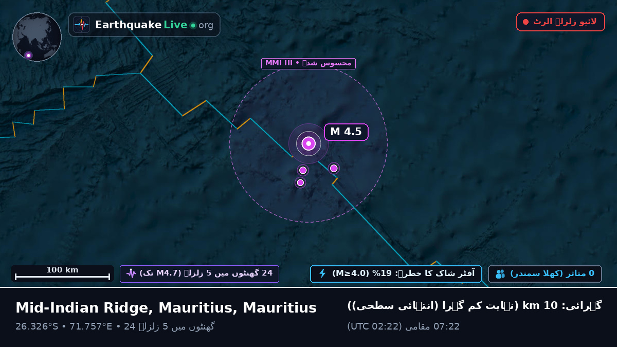 بحر ہند (Mauritius)