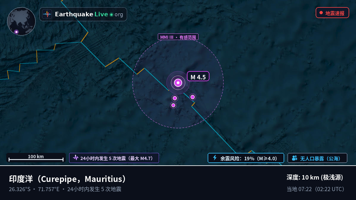 印度洋 (Mauritius)