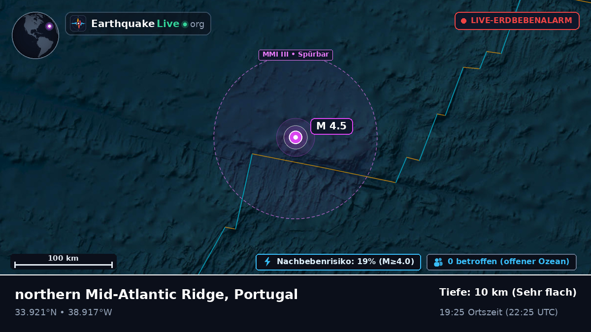 Nordatlantik (Portugal)