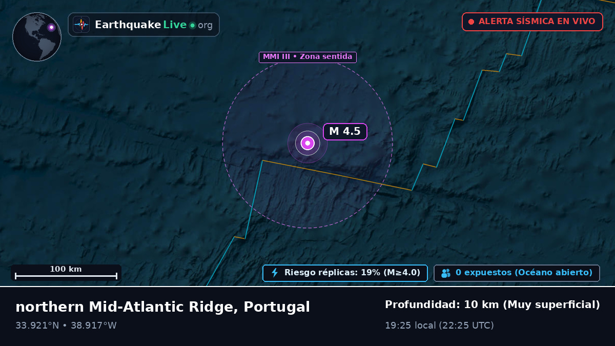 Océano Atlántico Norte (Portugal)