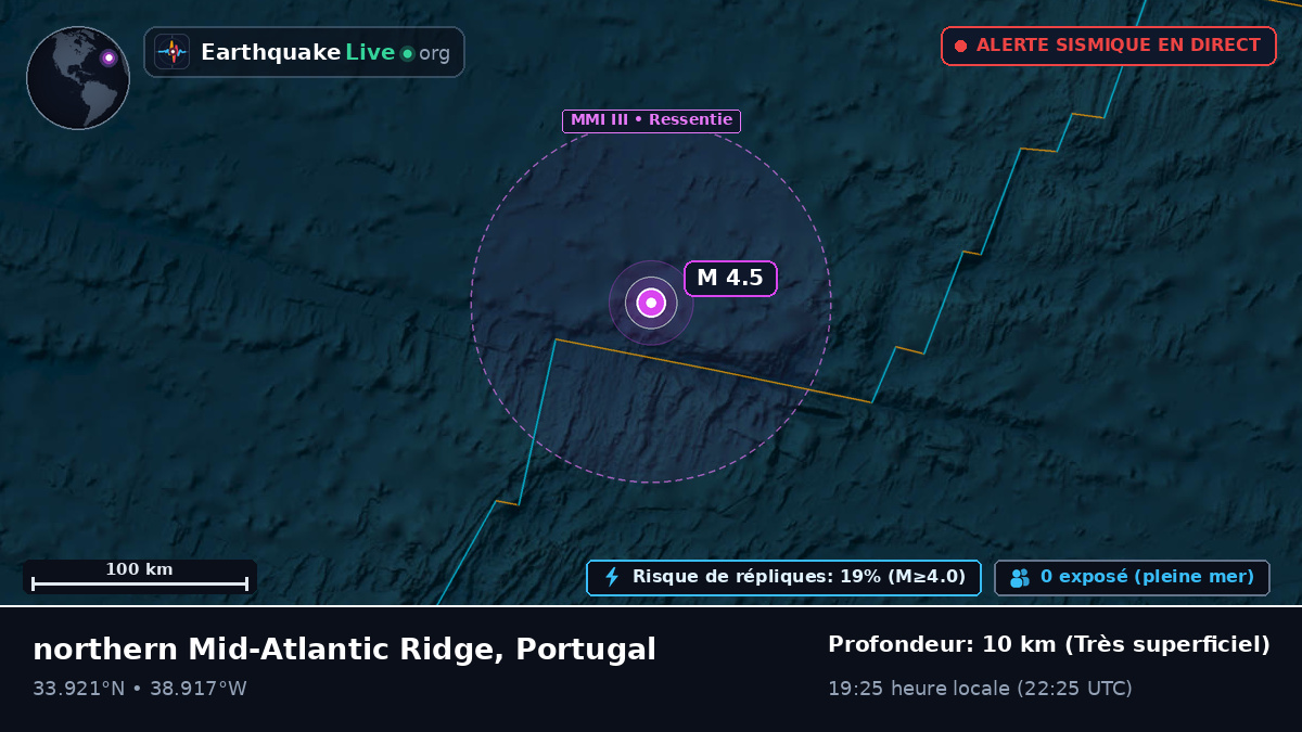 Océan Atlantique Nord (Portugal)