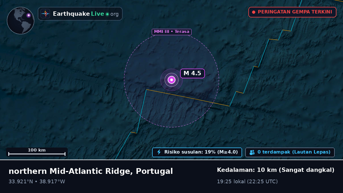 Samudra Atlantik Utara (Portugal)