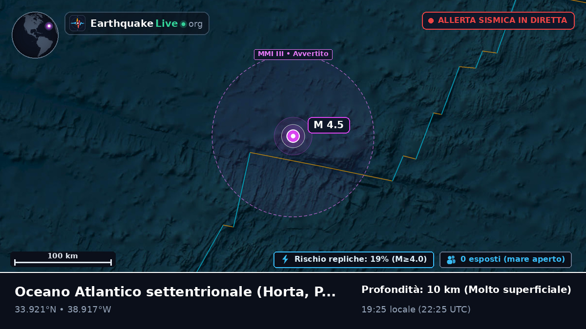 Oceano Atlantico settentrionale (Portogallo)