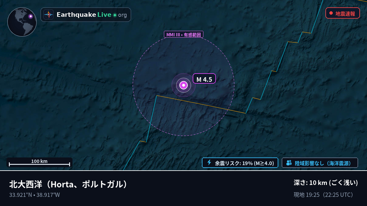 北大西洋 (ポルトガル)