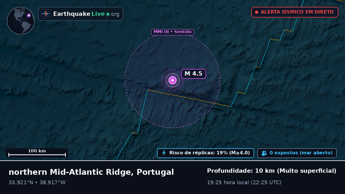 Oceano Atlântico Norte (Portugal)