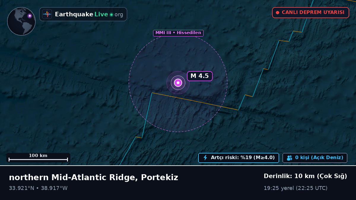 Kuzey Atlantik Okyanusu (Portekiz)