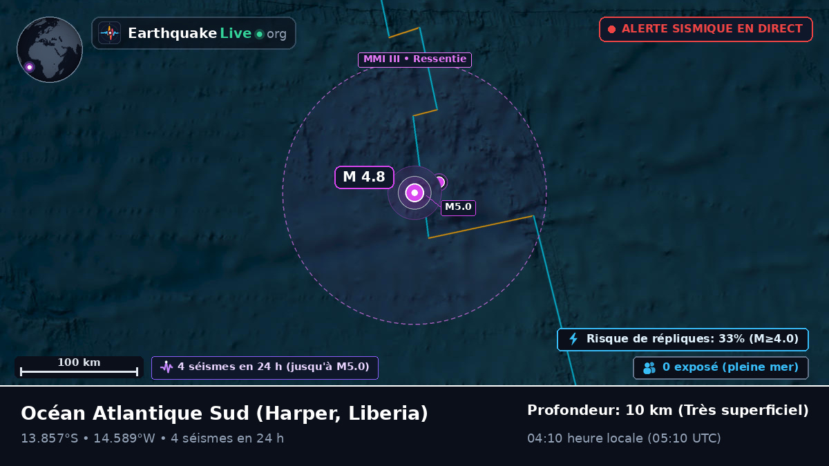 Océan Atlantique Sud (Liberia)