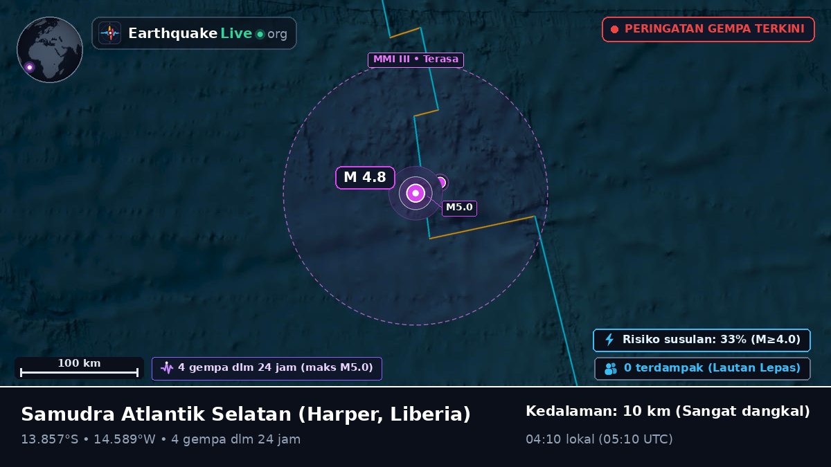 Samudra Atlantik Selatan (Liberia)