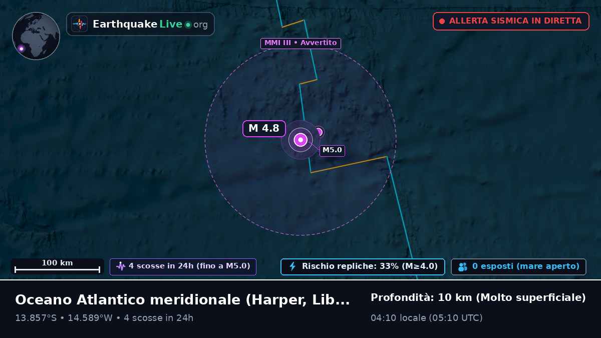 Oceano Atlantico meridionale (Liberia)