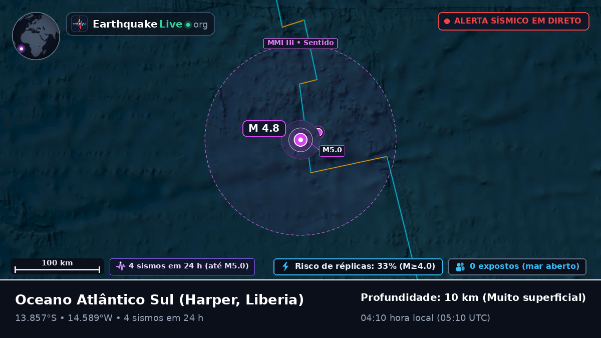 Oceano Atlântico Sul (Liberia)