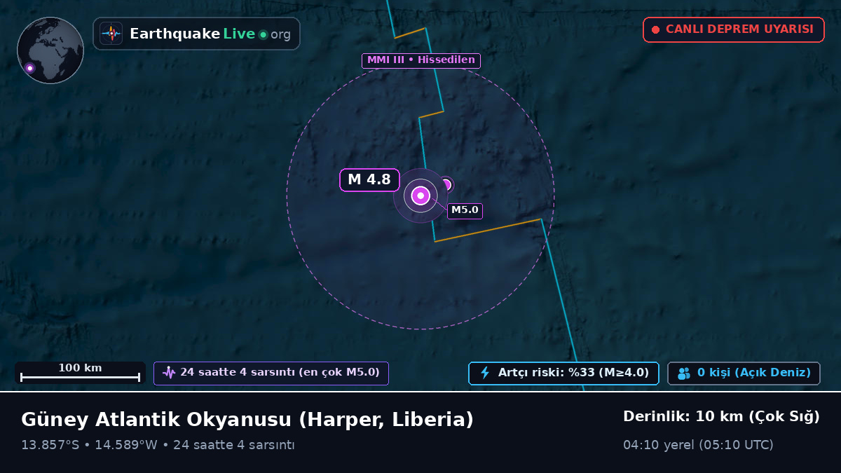 Güney Atlantik Okyanusu (Liberia)
