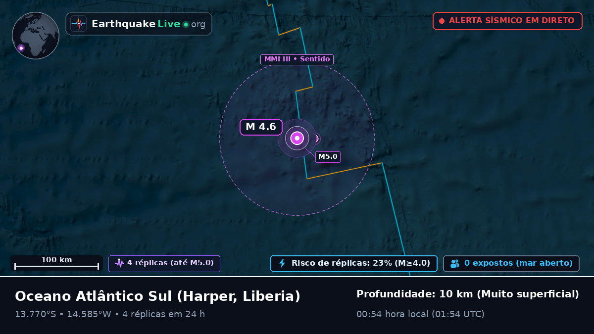 Oceano Atlântico Sul (Liberia)
