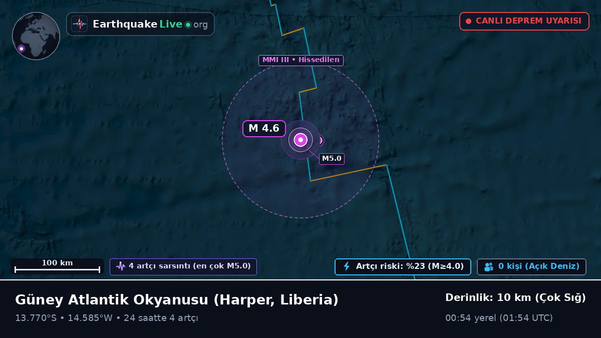 Güney Atlantik Okyanusu (Liberia)