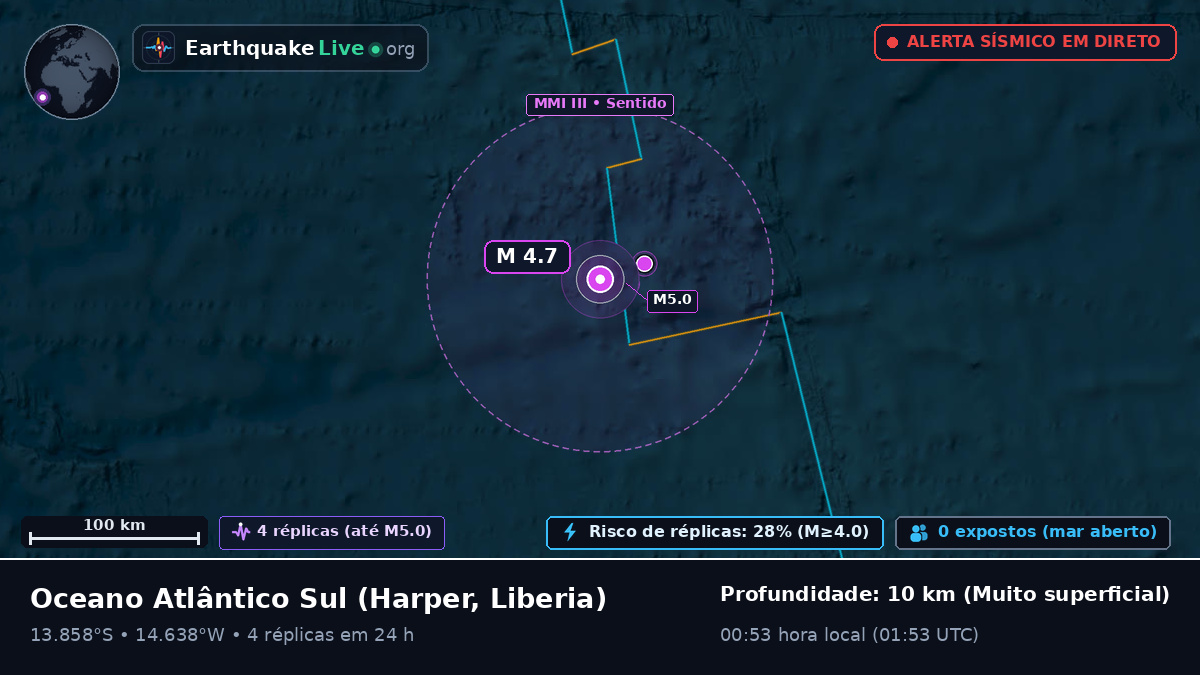 Oceano Atlântico Sul (Liberia)