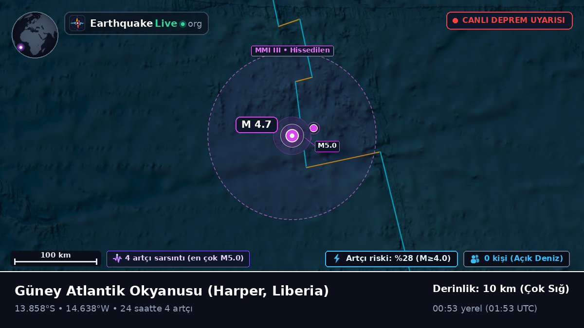 Güney Atlantik Okyanusu (Liberia)