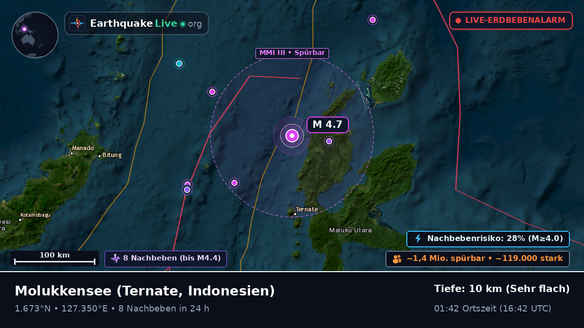 Molukkensee (Indonesien)