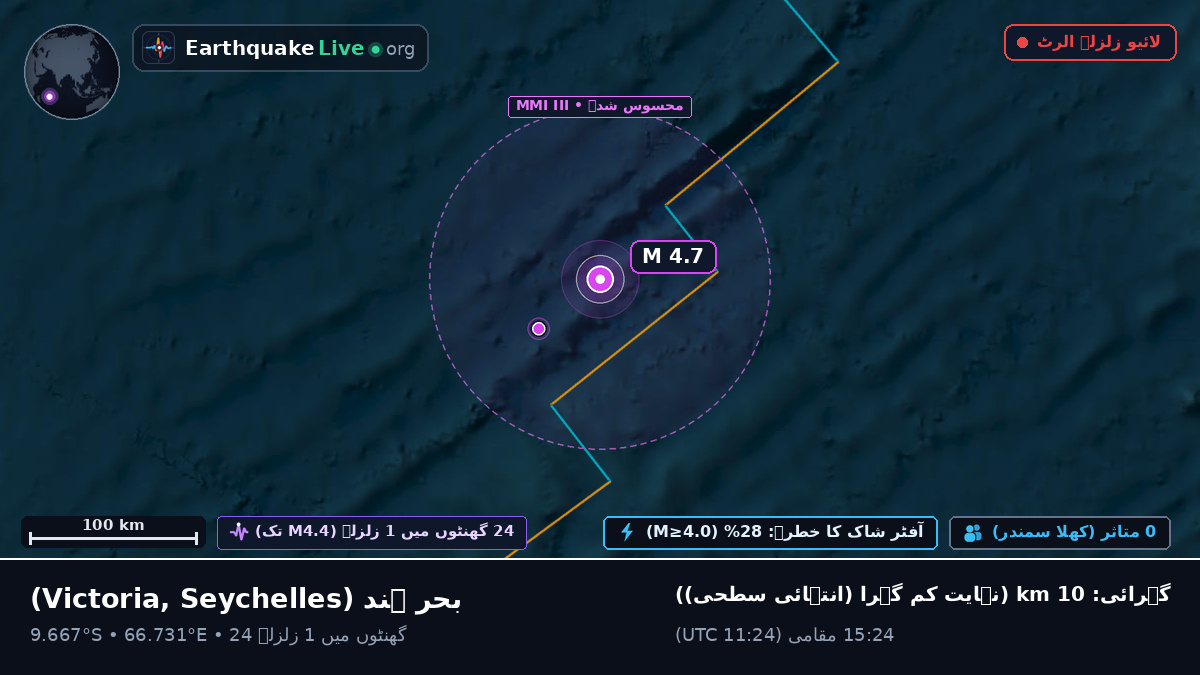 بحر ہند (Seychelles)