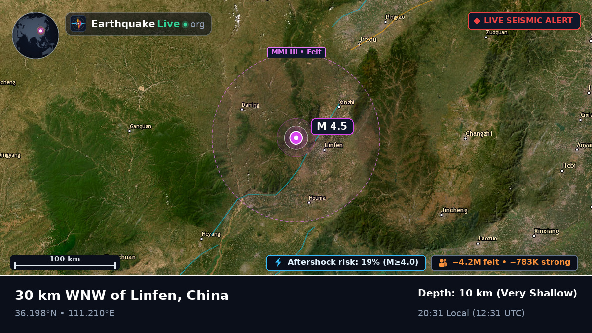 Linfen, Shanxi, China
