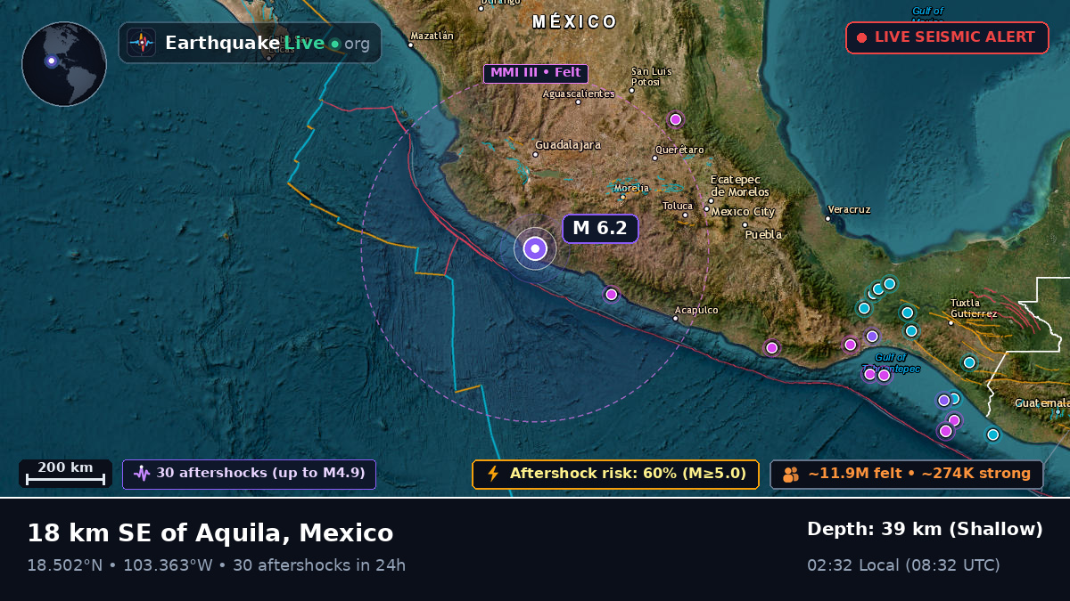 Colima, Mexico