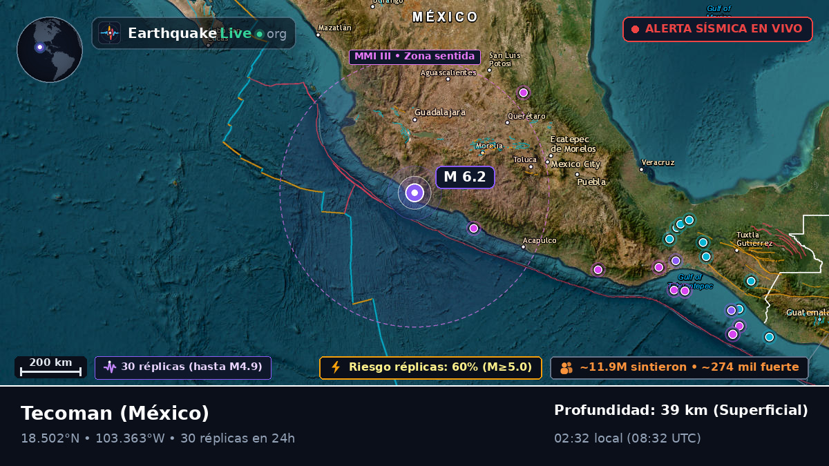 Colima, México