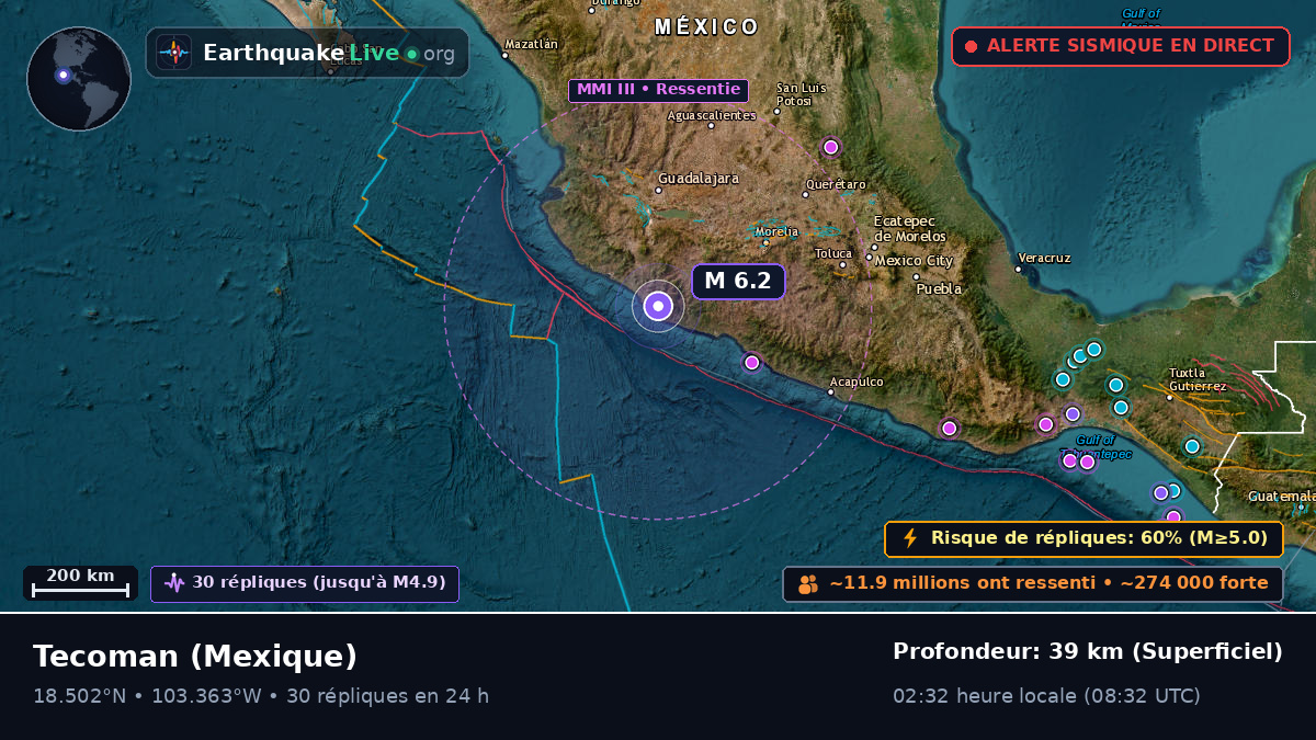 Colima, Mexique