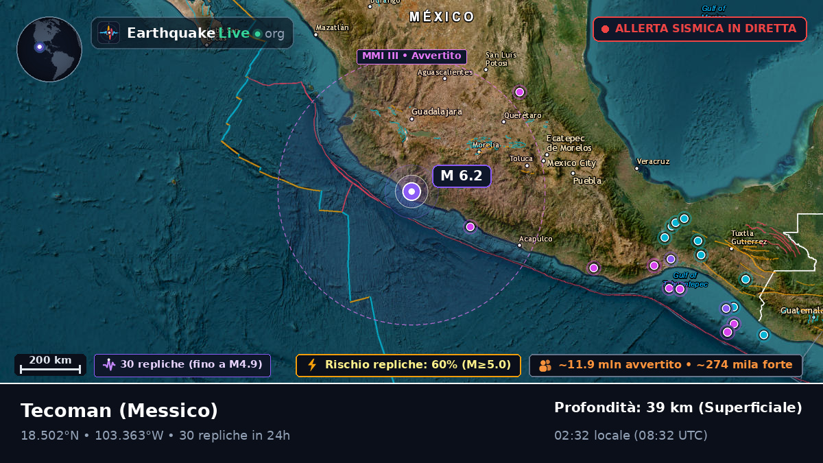 Colima, Messico