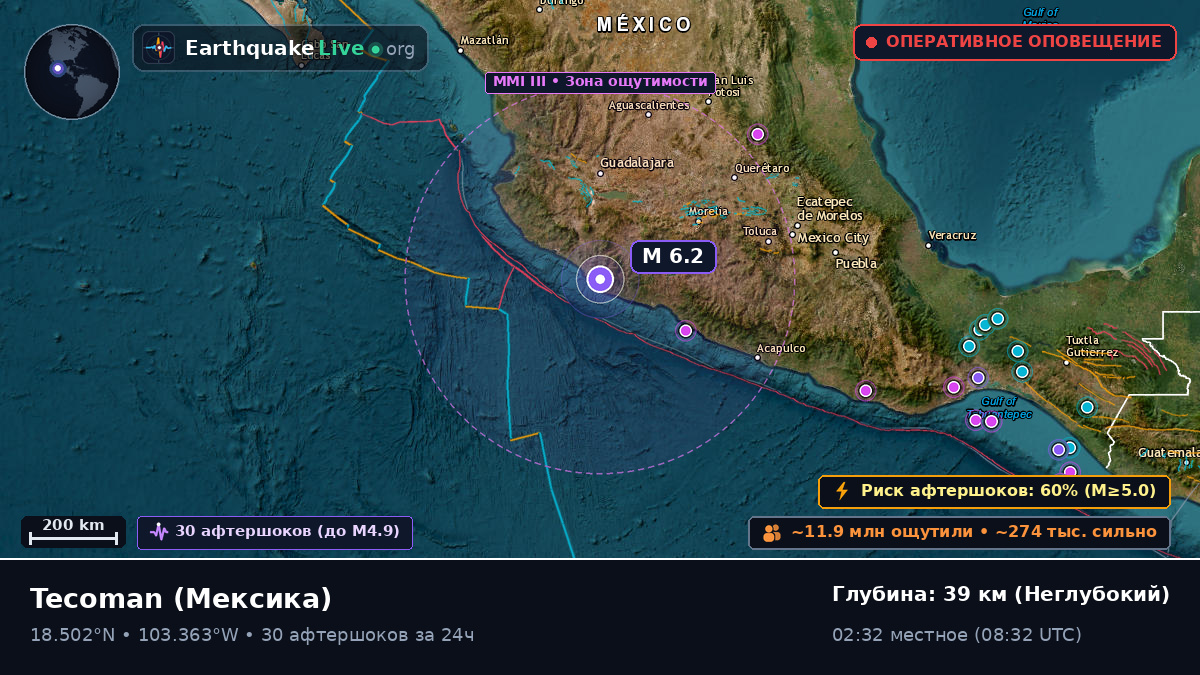 Colima, Мексика