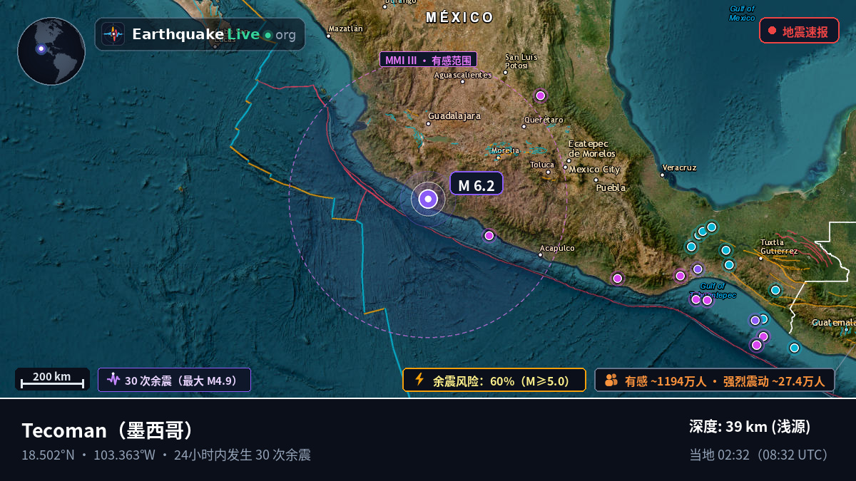 Colima, 墨西哥